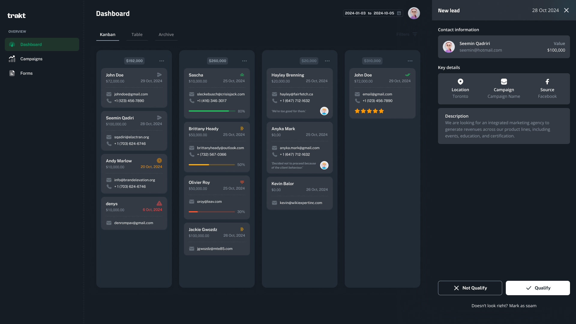 Trakt Marketing Attribution